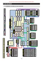 Preview for 100 page of Samsung RS68N Series Service Manual