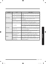 Preview for 55 page of Samsung RS68N8941SL/EU User Manual