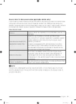 Preview for 73 page of Samsung RS6HA Series User Manual