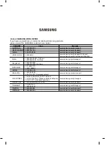 Предварительный просмотр 36 страницы Samsung RSA1J Series User Manual