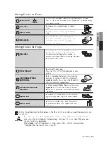 Предварительный просмотр 29 страницы Samsung RSA1N Series User Manual