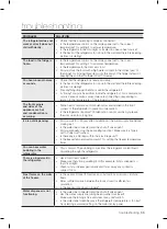 Preview for 35 page of Samsung RSA1N Series User Manual