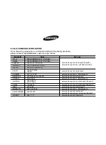 Preview for 36 page of Samsung RSA1N Series User Manual