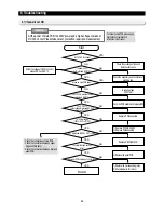 Preview for 44 page of Samsung RSE8KPAS Service Manual