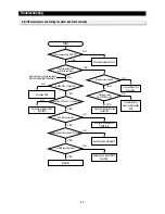 Preview for 45 page of Samsung RSE8KPAS Service Manual