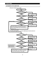 Preview for 52 page of Samsung RSE8KPAS Service Manual