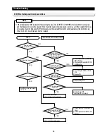 Preview for 54 page of Samsung RSE8KPAS Service Manual