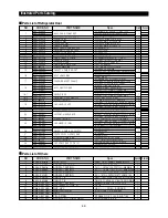 Preview for 69 page of Samsung RSE8KPAS Service Manual