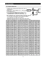 Preview for 78 page of Samsung RSE8KPAS Service Manual