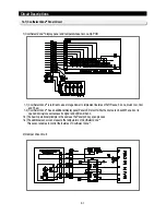 Preview for 81 page of Samsung RSE8KPAS Service Manual