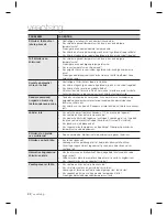 Preview for 166 page of Samsung RSH7PNPN User Manual