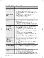 Предварительный просмотр 38 страницы Samsung RSJ1F Series User Manual