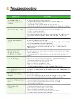 Preview for 12 page of Samsung RSJ1Z/K Series Quick Start Manual