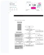 Preview for 46 page of Samsung RT 43 Service Manual