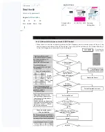 Preview for 49 page of Samsung RT 43 Service Manual