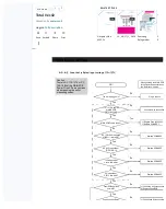 Preview for 51 page of Samsung RT 43 Service Manual