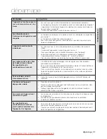 Preview for 23 page of Samsung RT-54 EMSW User Manual