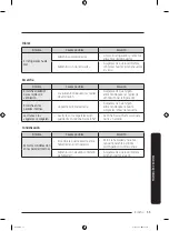 Preview for 119 page of Samsung RT18M6215SR User Manual