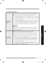 Предварительный просмотр 163 страницы Samsung RT21M6213SR User Manual