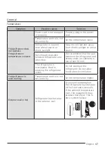 Preview for 68 page of Samsung RT30A Series User Manual