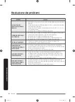 Preview for 100 page of Samsung RT38 K5535S9 User Manual