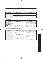 Preview for 51 page of Samsung RT38CG6624S9 User Manual