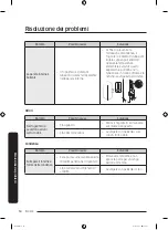 Preview for 118 page of Samsung RT38CG6624S9 User Manual