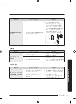 Preview for 251 page of Samsung RT38CG6624S9 User Manual