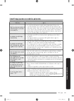 Preview for 255 page of Samsung RT38CG6624S9 User Manual