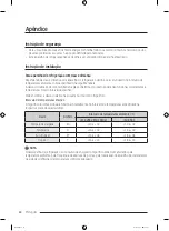 Preview for 256 page of Samsung RT38CG6624S9 User Manual