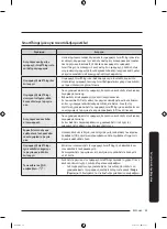 Preview for 319 page of Samsung RT38CG6624S9 User Manual