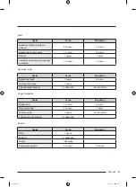 Preview for 323 page of Samsung RT38CG6624S9 User Manual