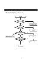 Preview for 23 page of Samsung RT40MA Service Manual