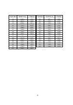 Preview for 34 page of Samsung RT40MA Service Manual