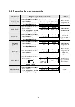 Preview for 38 page of Samsung RT40MA Service Manual