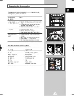 Предварительный просмотр 7 страницы Samsung RT44MCSM Instruction Manual