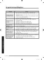 Preview for 256 page of Samsung RT62K7115BS User Manual