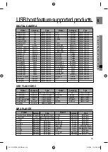 Предварительный просмотр 45 страницы Samsung RTS-E10T User Manual