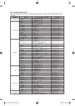 Предварительный просмотр 48 страницы Samsung RTS-E10T User Manual