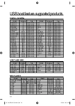 Preview for 48 page of Samsung RTS-HE10 User Manual