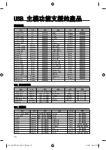 Preview for 100 page of Samsung RTS-HE10 User Manual