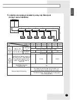 Preview for 13 page of Samsung RVMC035EBM0 Installation Manual