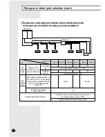 Preview for 14 page of Samsung RVMC035EBM0 Installation Manual