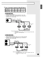 Preview for 21 page of Samsung RVMC035EBM0 Installation Manual