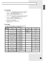 Preview for 27 page of Samsung RVMC035EBM0 Installation Manual