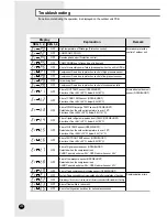 Preview for 30 page of Samsung RVMC035EBM0 Installation Manual