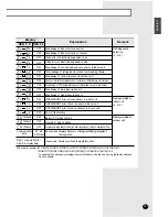 Preview for 31 page of Samsung RVMC035EBM0 Installation Manual