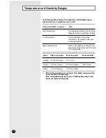 Preview for 10 page of Samsung RVMC060GAM0 Owner'S Instructions Manual