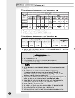 Preview for 14 page of Samsung RVXMHF040ESeries Installation Manual