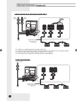 Preview for 16 page of Samsung RVXMHF040ESeries Installation Manual